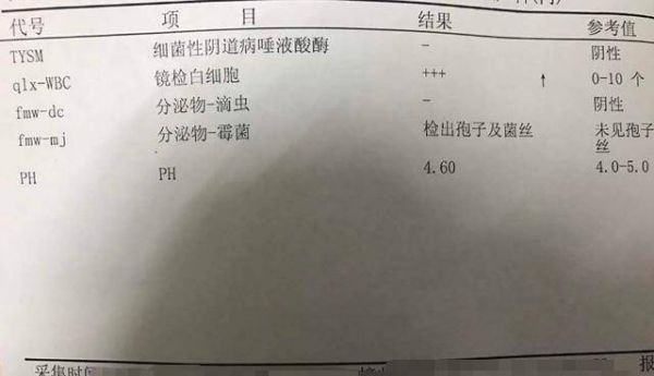 为什么备孕前先治好妇科病?细数它几种“罪”,就知道多有必要了
